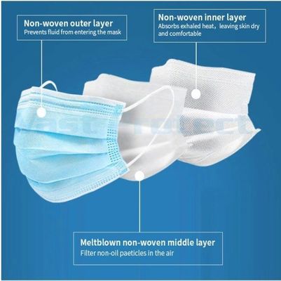 Maschera da polvere monouso blu con certificato ISO13485 Earloop Typeiir 3ply Face Mask